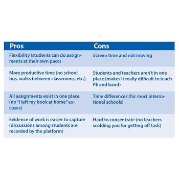 Is Online College College Is Right for You?